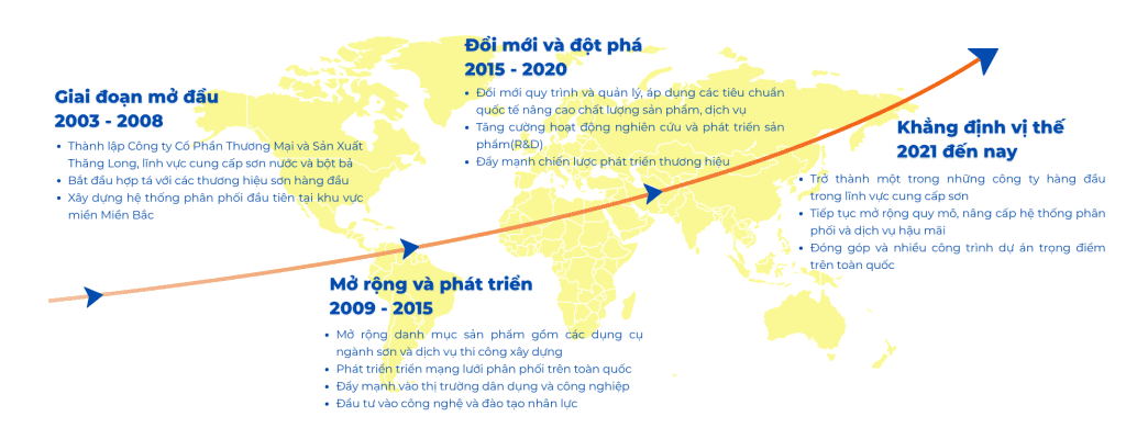 VỀ CHÚNG TÔI 7 lịch sử hình thành và phát triển sơn thăng long