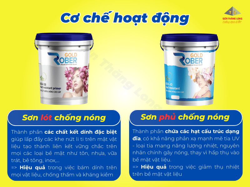 Sơn chống nóng mái tôn có hiệu quả không? Chuyên gia kiểm chứng thực tế. 2 Chống nóng tường nhà bằng sơn chuyên dụng giúp ngăn vết nứt